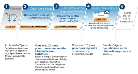 Réclamation Interflora : Comment Résoudre Votre Litige .